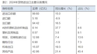 2024年龍港市國民經(jīng)濟和社會發(fā)展統(tǒng)計公報