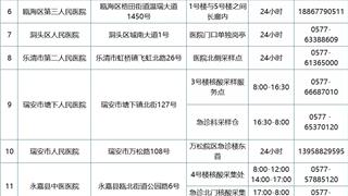 溫州市疾控再發(fā)布提醒&溫州市內24小時核酸采樣檢測服務機構名單